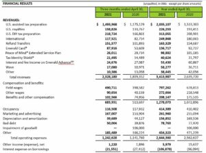 h r block fees